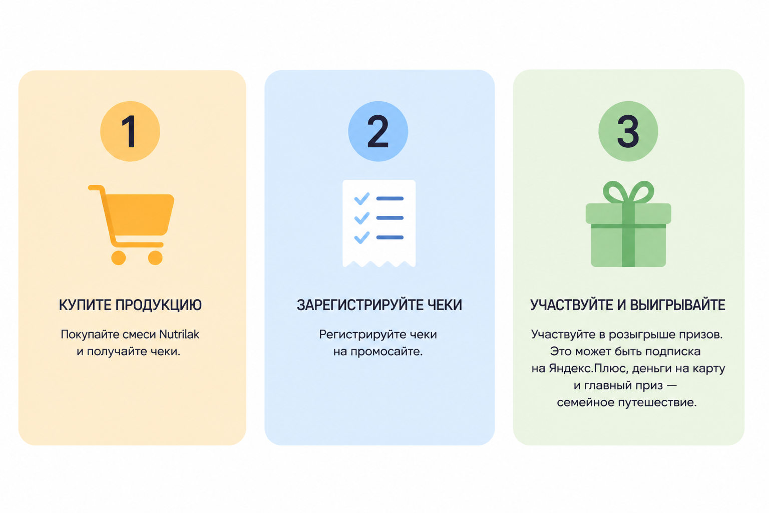 Схема прозрачной механики выбора победителей Nutrilak