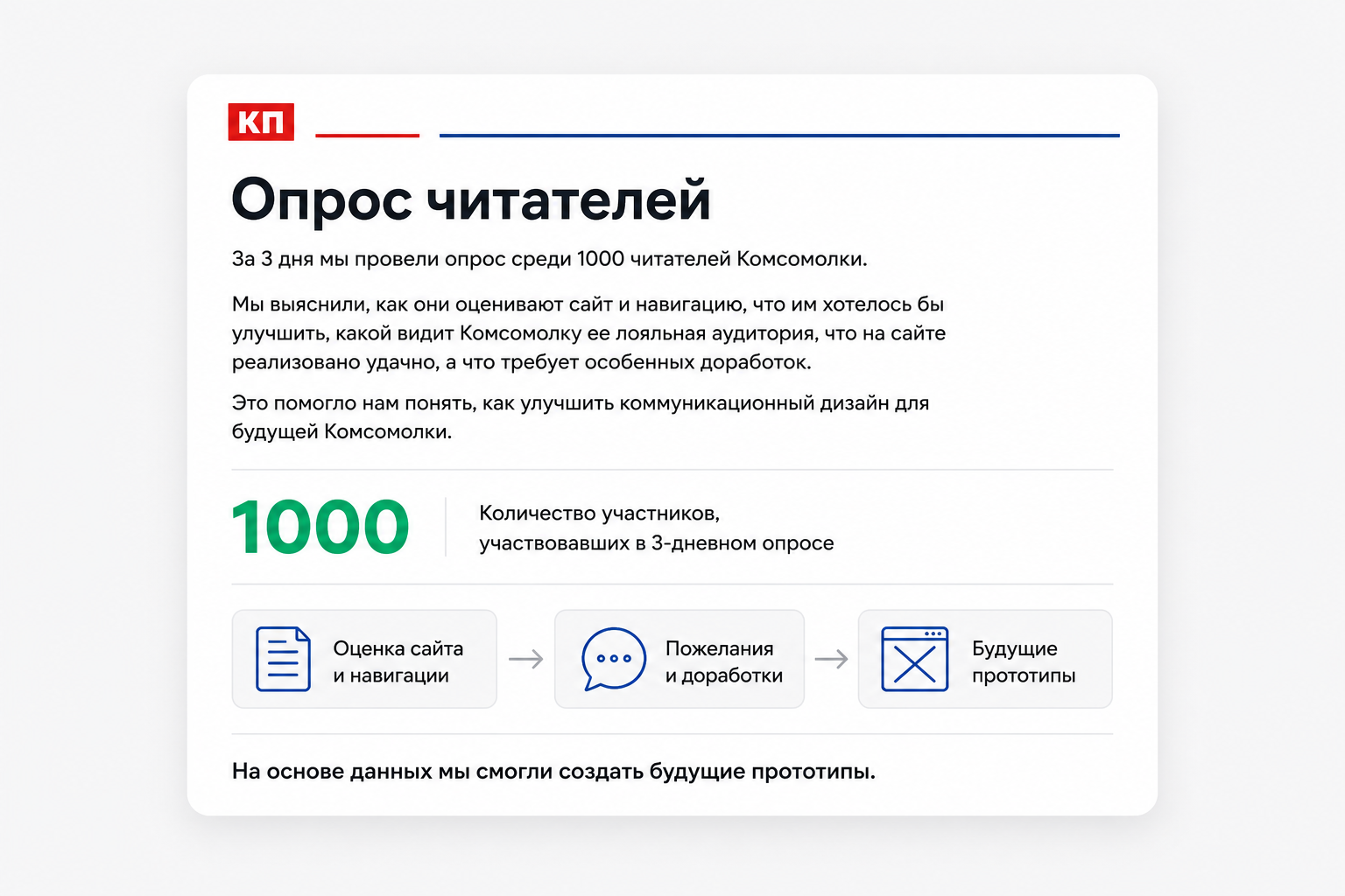 Карточка результатов опроса читателей «Комсомольской правды»