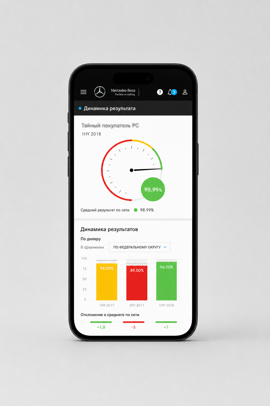Мобильный просмотр результатов анкеты Mercedes-Benz
