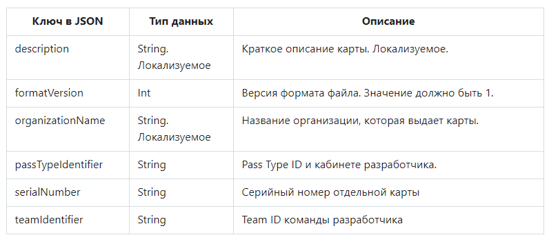 Обязательные поля файла pass.json для карты Apple Wallet
