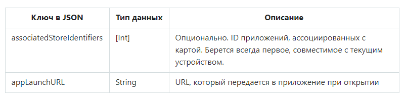 Ключи pass.json для связи карты с iOS-приложением