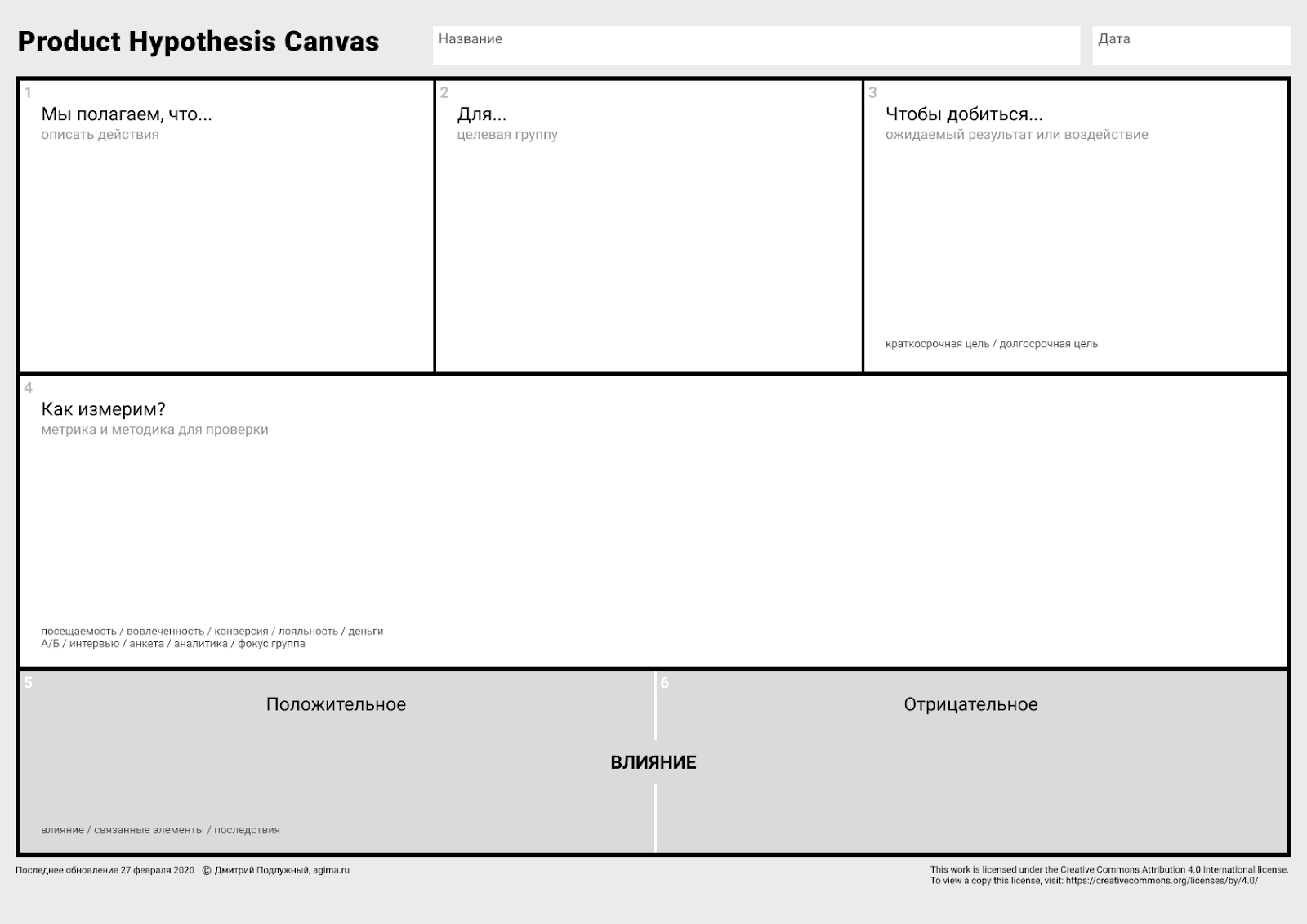 Шаблон Product Hypothesis Canvas с пятью блоками гипотезы