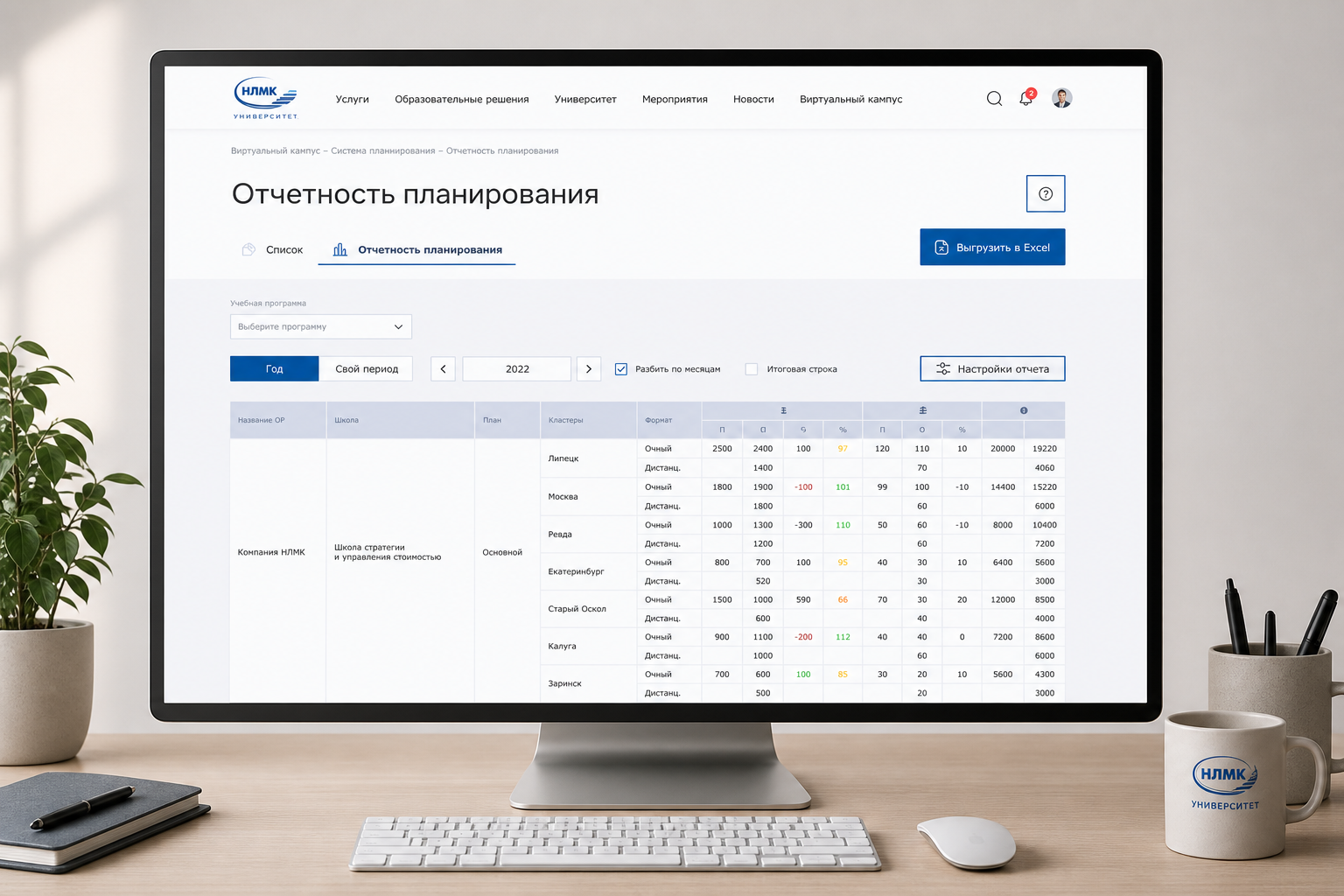 Отчёт ресурсного планирования для куратора Университета НЛМК
