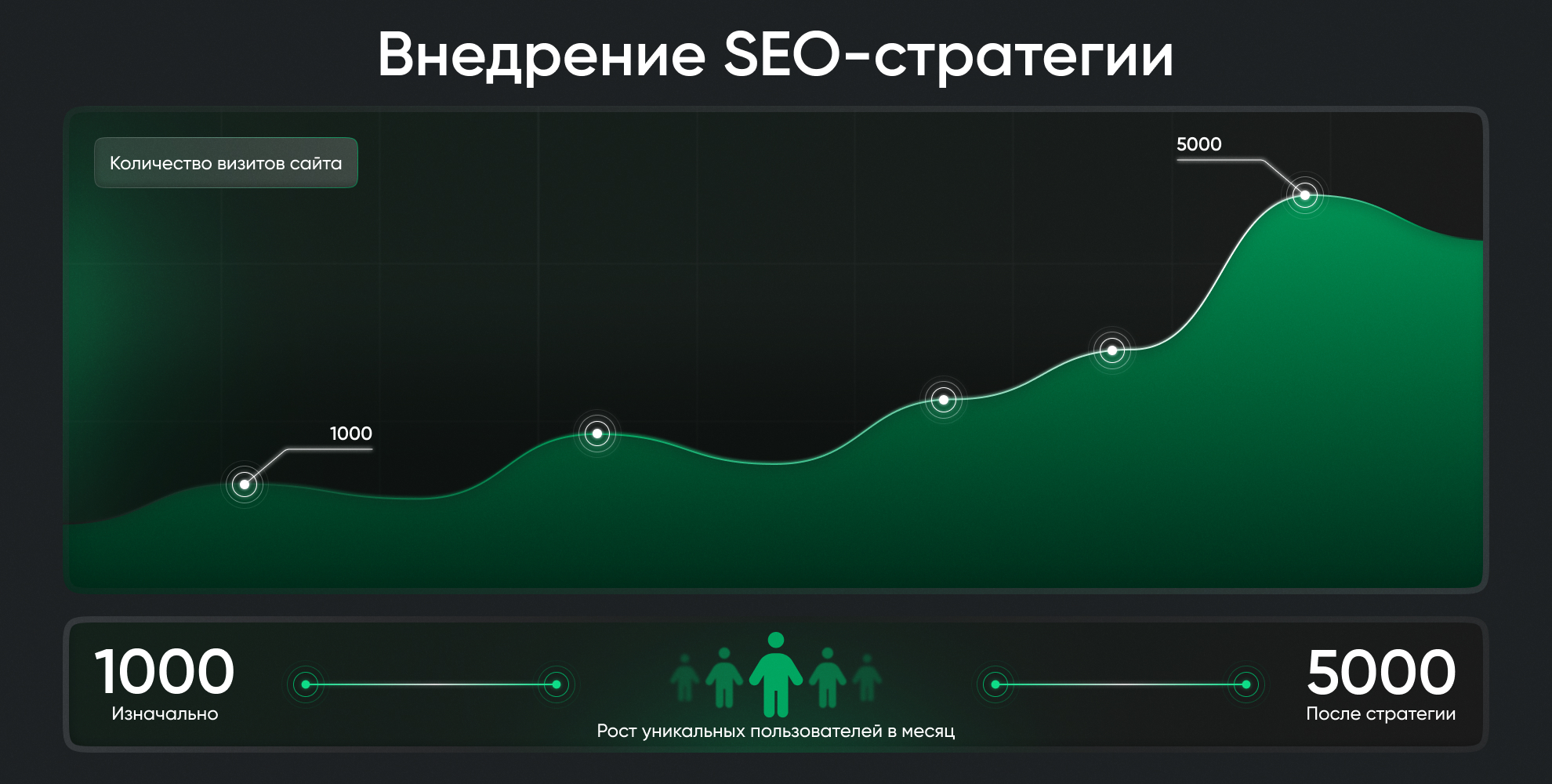 Инструменты SEO-продвижения