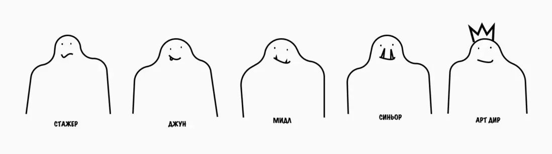 Карта развития soft skills дизайнера по грейдам