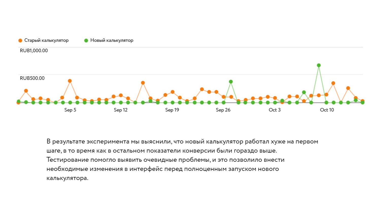 Сравнение вариантов интерфейса для A/B-тестирования — 1