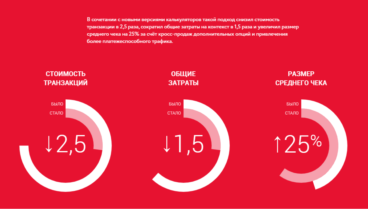 Сравнение вариантов интерфейса для A/B-тестирования — 2