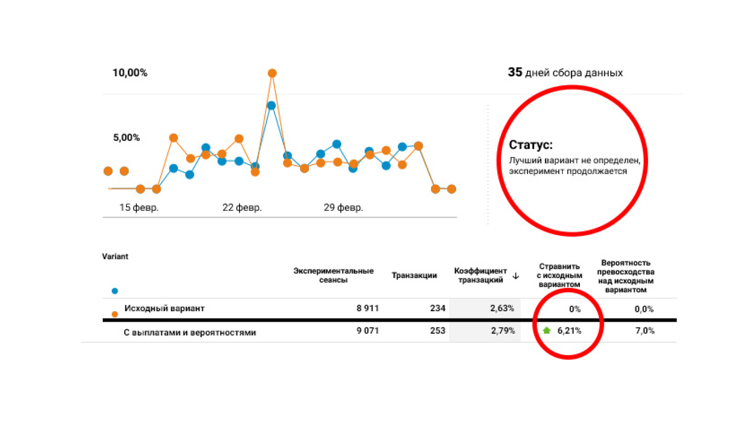 Сравнение вариантов интерфейса для A/B-тестирования — 3