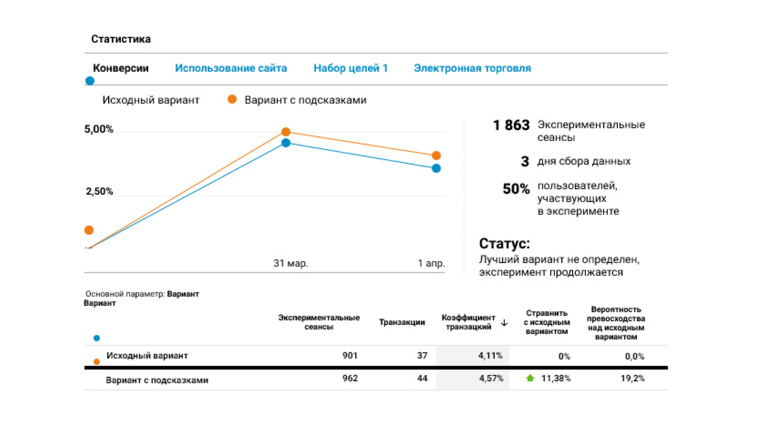 Сравнение вариантов интерфейса для A/B-тестирования — 4