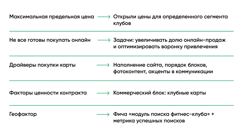 Продуктовая стратегия нового сайта World Class