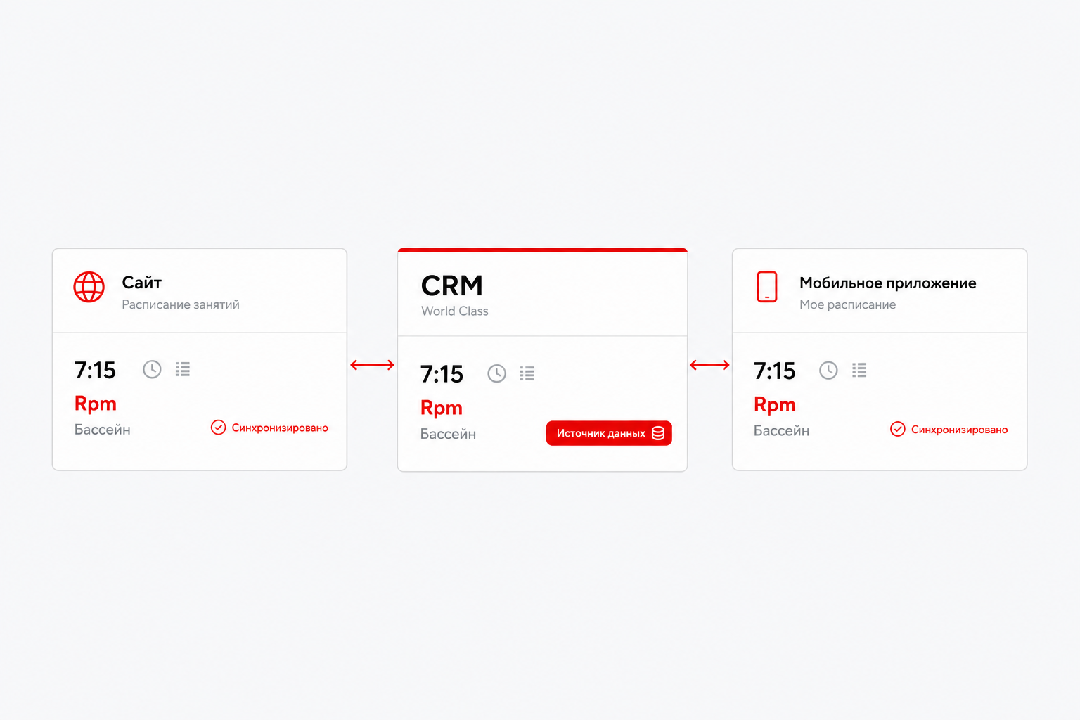 Схема обмена расписанием между сайтом, CRM и мобильным приложением