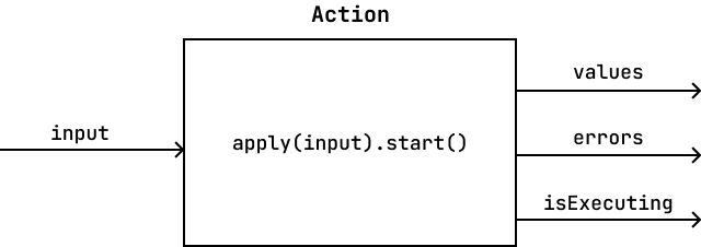 экшн.png экшн.png