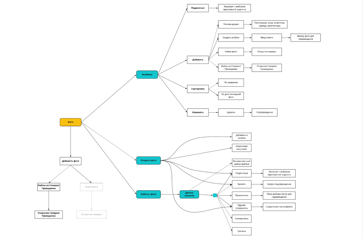 Схема модулей приложения