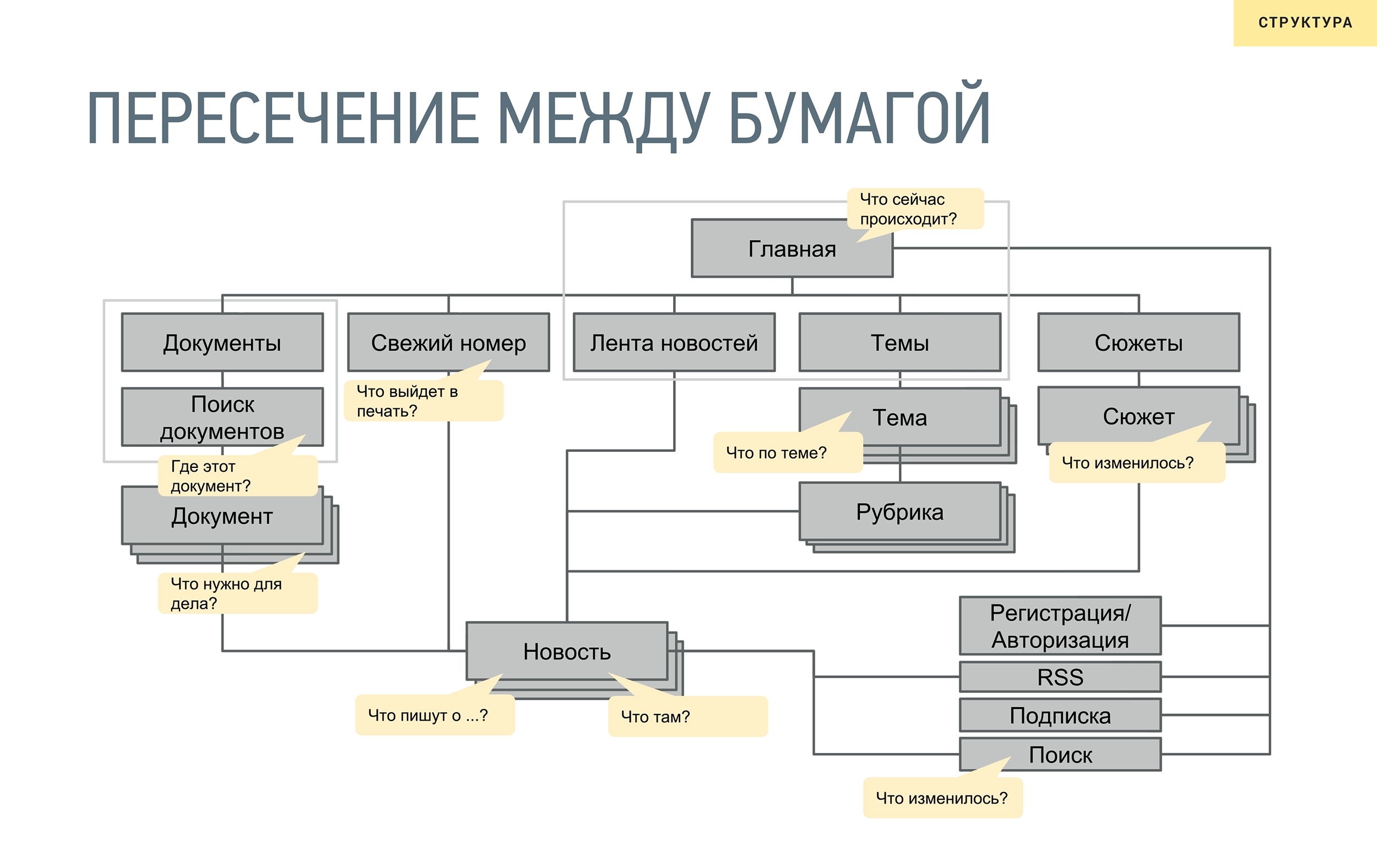 Основные сайты россии