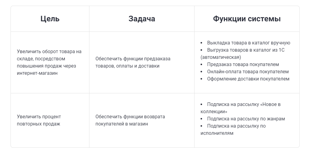 Description ru условие работы задачи en progrevintprokachka. Бизнес требование как пишется.