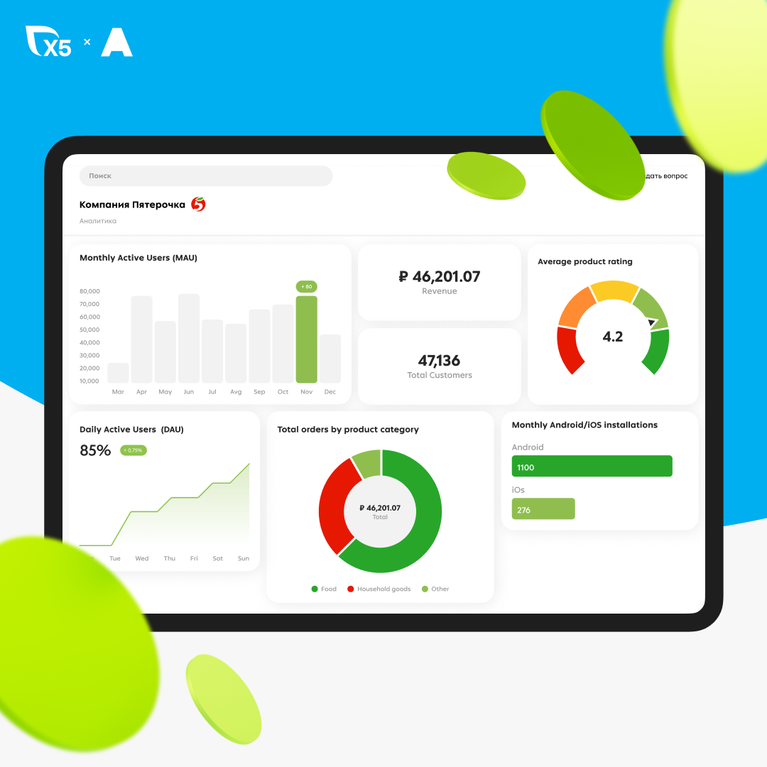Self-service аналитика для приложения «Пятёрочки»