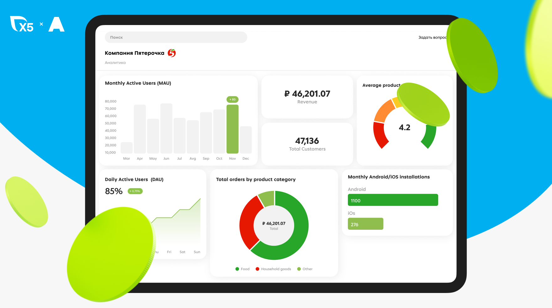 Self-service аналитика для приложения «Пятёрочки»