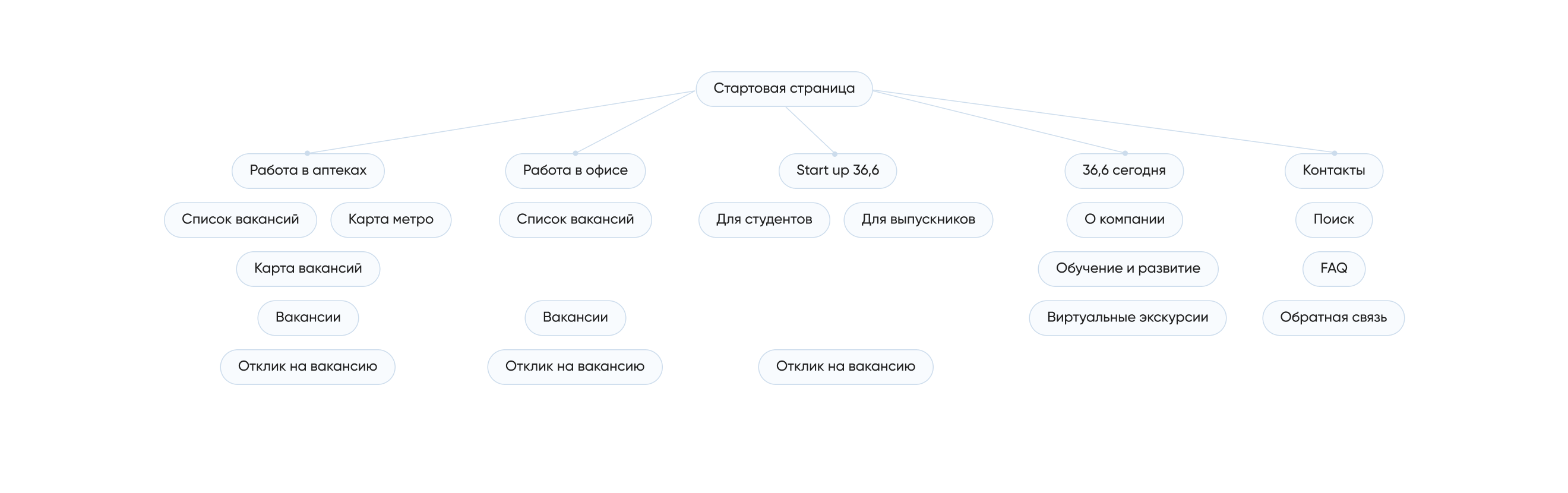 Превью проекта