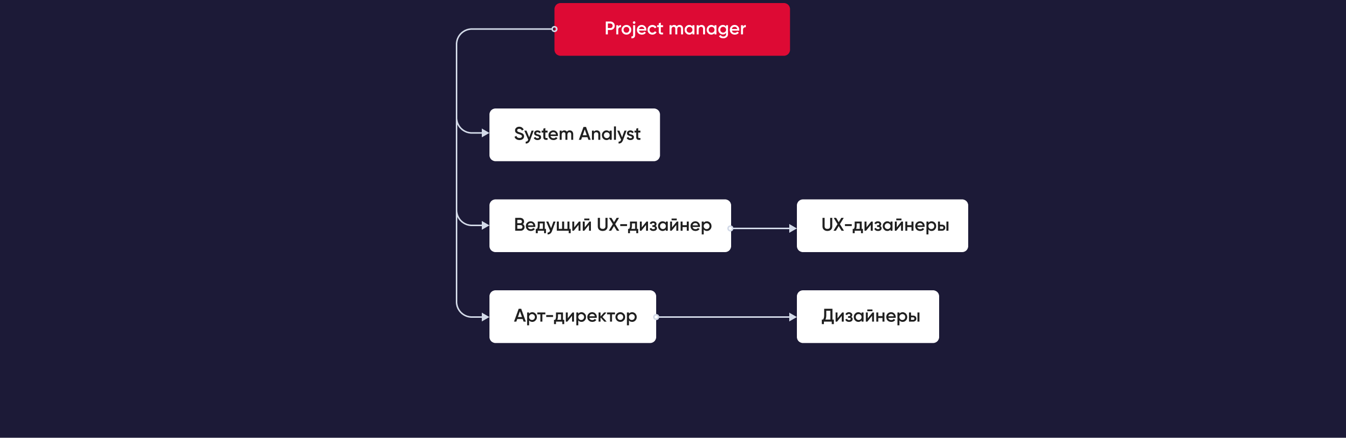 Превью проекта