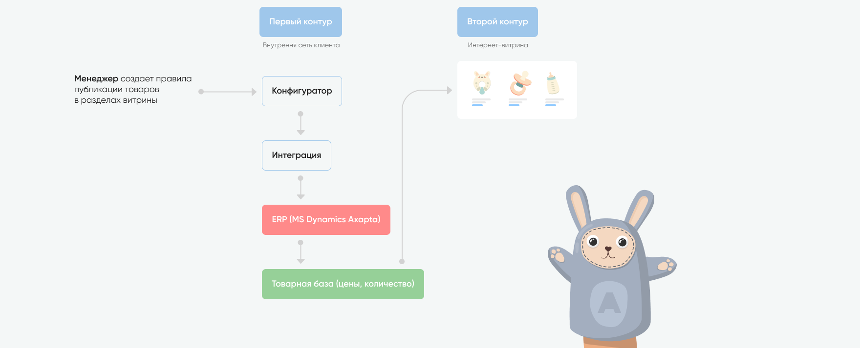 Превью проекта