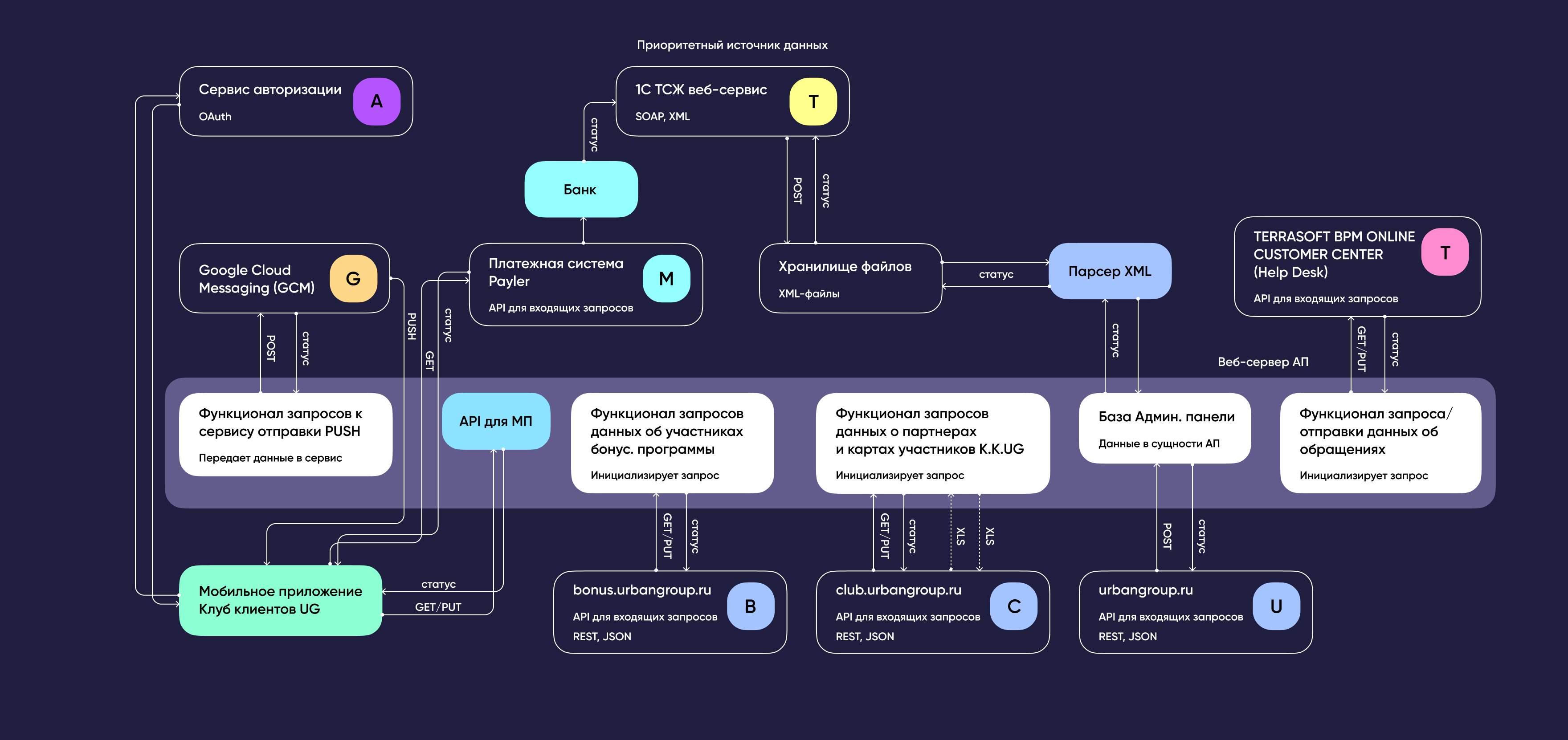 Превью проекта