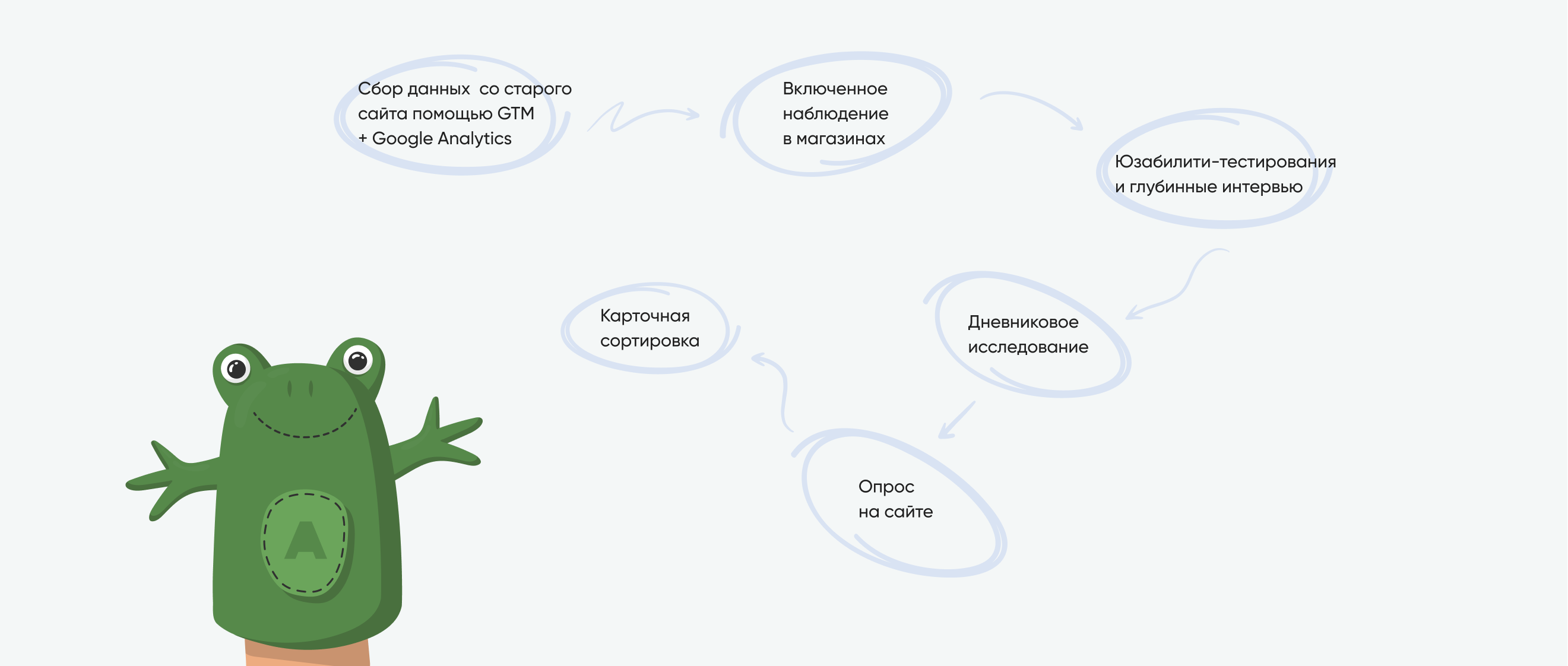 Превью проекта