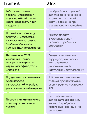 Превью проекта