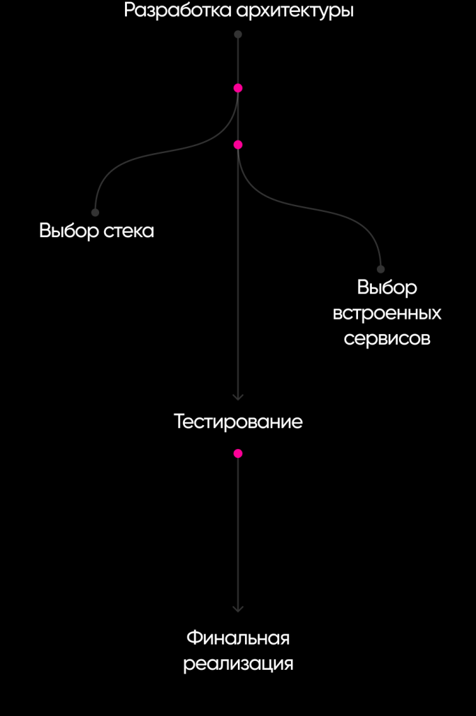 Превью проекта