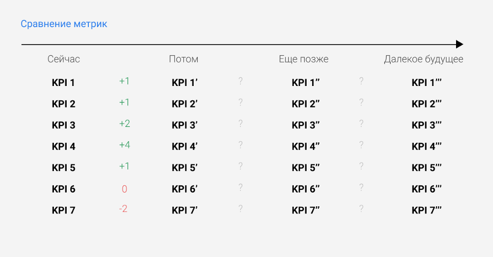 Сравнение метрик.png Сравнение метрик.png