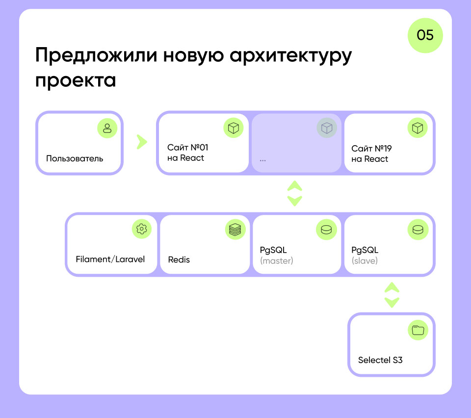 Превью проекта