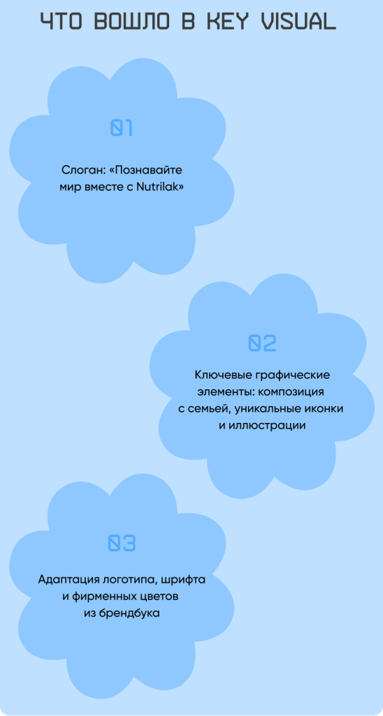 Превью проекта