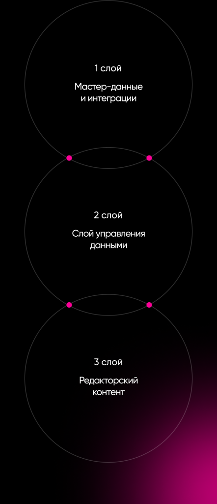 Превью проекта