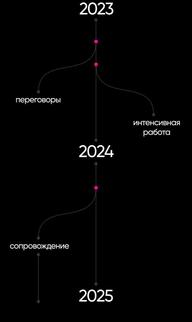 Превью проекта
