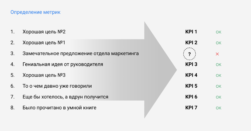 Определение метрик.png Определение метрик.png
