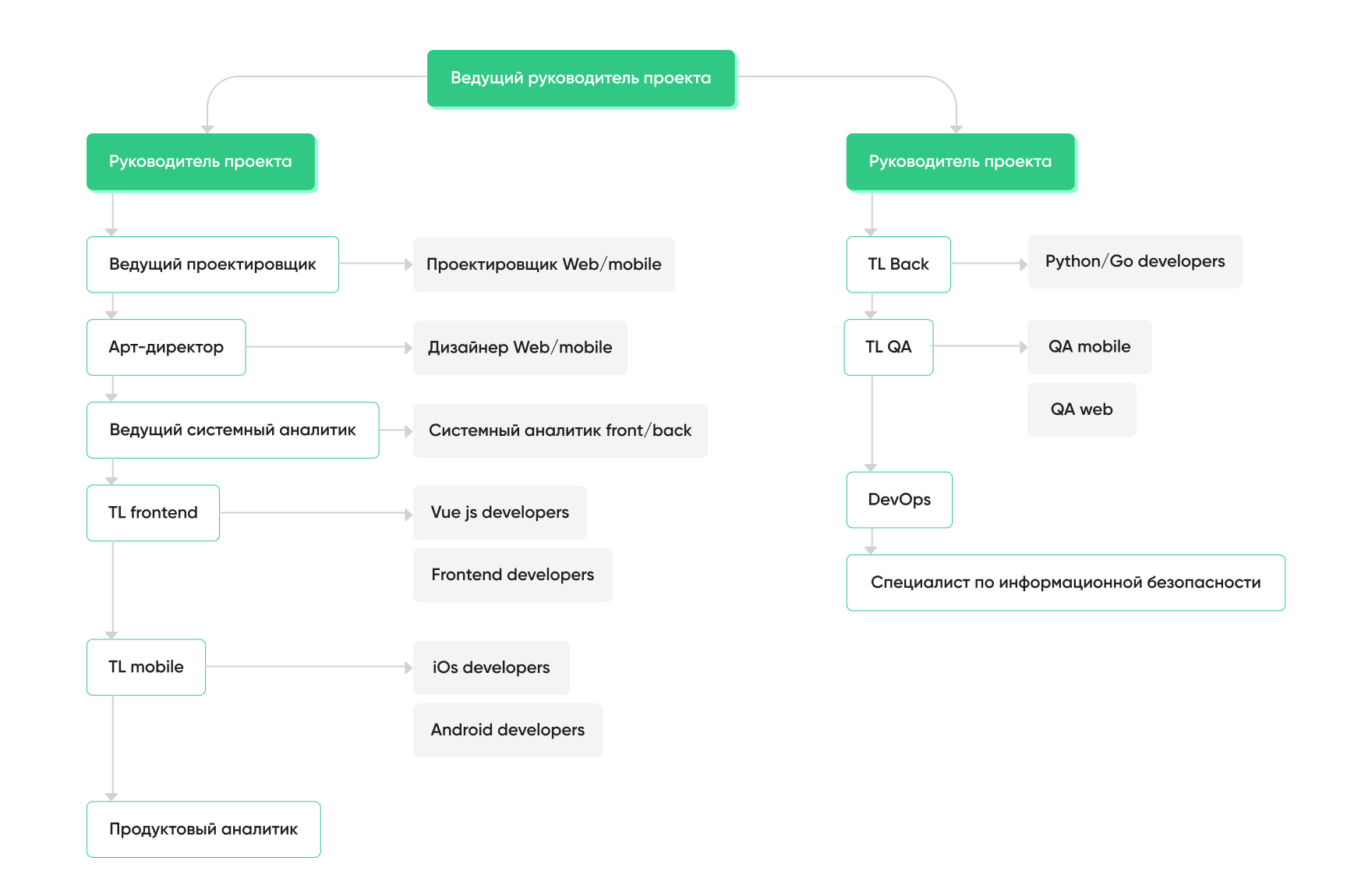 Превью проекта